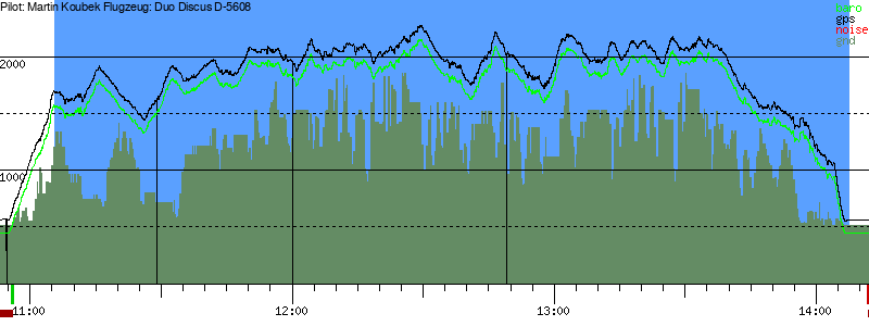 Barometer